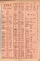 昭和29年9月1現在大阪市職業別電話番号簿 0693ページのサムネイル