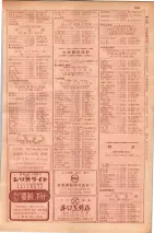 昭和29年9月1現在大阪市職業別電話番号簿 0711ページのサムネイル