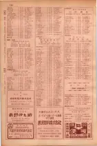 昭和29年9月1現在大阪市職業別電話番号簿 0748ページのサムネイル