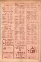 昭和29年9月1現在大阪市職業別電話番号簿 0751ページのサムネイル