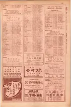 昭和29年9月1現在大阪市職業別電話番号簿 0767ページのサムネイル