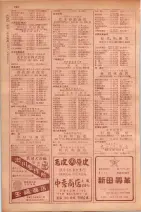 昭和29年9月1現在大阪市職業別電話番号簿 0780ページのサムネイル