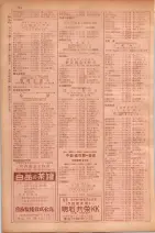 昭和29年9月1現在大阪市職業別電話番号簿 0796ページのサムネイル