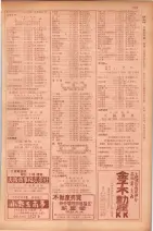 昭和29年9月1現在大阪市職業別電話番号簿 0797ページのサムネイル