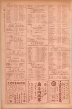 昭和29年9月1現在大阪市職業別電話番号簿 0798ページのサムネイル