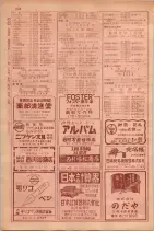 昭和29年9月1現在大阪市職業別電話番号簿 0822ページのサムネイル