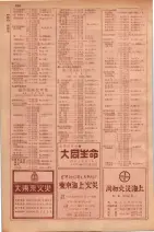 昭和29年9月1現在大阪市職業別電話番号簿 0844ページのサムネイル