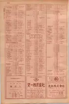 昭和29年9月1現在大阪市職業別電話番号簿 0862ページのサムネイル