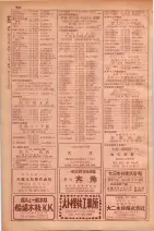 昭和29年9月1現在大阪市職業別電話番号簿 0922ページのサムネイル