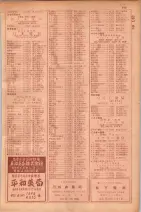 昭和29年9月1現在大阪市職業別電話番号簿 0933ページのサムネイル