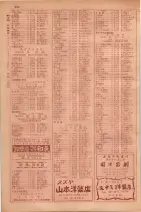 昭和29年9月1現在大阪市職業別電話番号簿 0948ページのサムネイル