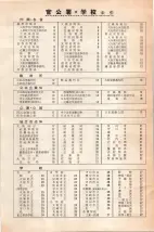 昭和34年3月1日現在大阪市50音別電話番号簿 0010ページのサムネイル