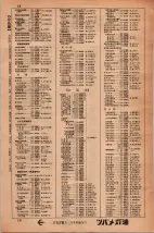 昭和34年3月1日現在大阪市50音別電話番号簿 0020ページのサムネイル