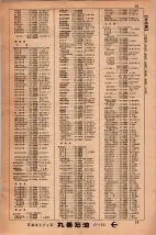 昭和34年3月1日現在大阪市50音別電話番号簿 0021ページのサムネイル