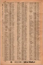 昭和34年3月1日現在大阪市50音別電話番号簿 0040ページのサムネイル