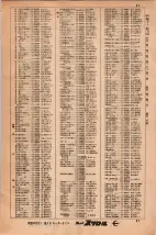 昭和34年3月1日現在大阪市50音別電話番号簿 0051ページのサムネイル
