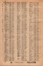 昭和34年3月1日現在大阪市50音別電話番号簿 0072ページのサムネイル