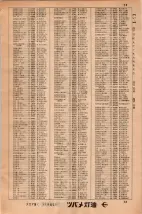 昭和34年3月1日現在大阪市50音別電話番号簿 0077ページのサムネイル