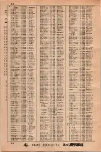 昭和34年3月1日現在大阪市50音別電話番号簿 0086ページのサムネイル