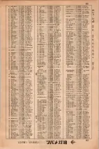 昭和34年3月1日現在大阪市50音別電話番号簿 0087ページのサムネイル