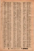 昭和34年3月1日現在大阪市50音別電話番号簿 0096ページのサムネイル