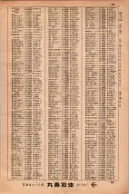 昭和34年3月1日現在大阪市50音別電話番号簿 0103ページのサムネイル