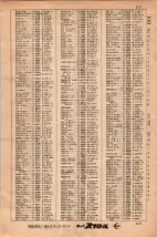 昭和34年3月1日現在大阪市50音別電話番号簿 0121ページのサムネイル