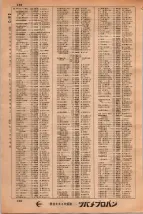 昭和34年3月1日現在大阪市50音別電話番号簿 0140ページのサムネイル