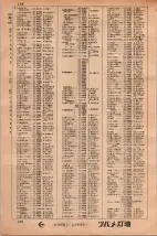 昭和34年3月1日現在大阪市50音別電話番号簿 0142ページのサムネイル