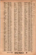 昭和34年3月1日現在大阪市50音別電話番号簿 0145ページのサムネイル
