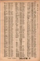 昭和34年3月1日現在大阪市50音別電話番号簿 0147ページのサムネイル