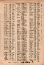 昭和34年3月1日現在大阪市50音別電話番号簿 0169ページのサムネイル