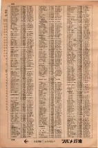 昭和34年3月1日現在大阪市50音別電話番号簿 0194ページのサムネイル