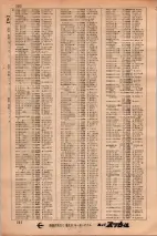 昭和34年3月1日現在大阪市50音別電話番号簿 0208ページのサムネイル