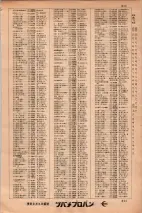 昭和34年3月1日現在大阪市50音別電話番号簿 0217ページのサムネイル
