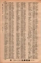 昭和34年3月1日現在大阪市50音別電話番号簿 0220ページのサムネイル