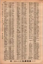 昭和34年3月1日現在大阪市50音別電話番号簿 0240ページのサムネイル