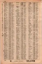 昭和34年3月1日現在大阪市50音別電話番号簿 0264ページのサムネイル