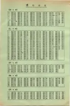 昭和34年3月1日現在大阪市50音別電話番号簿 0268ページのサムネイル