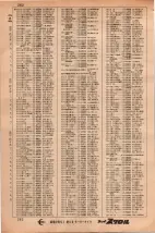 昭和34年3月1日現在大阪市50音別電話番号簿 0270ページのサムネイル