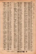 昭和34年3月1日現在大阪市50音別電話番号簿 0281ページのサムネイル