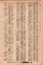 昭和34年3月1日現在大阪市50音別電話番号簿 0335ページのサムネイル