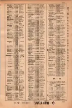 昭和34年3月1日現在大阪市50音別電話番号簿 0341ページのサムネイル