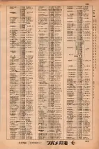 昭和34年3月1日現在大阪市50音別電話番号簿 0363ページのサムネイル