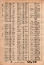 昭和34年3月1日現在大阪市50音別電話番号簿 0388ページのサムネイル