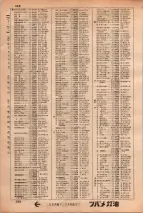 昭和34年3月1日現在大阪市50音別電話番号簿 0408ページのサムネイル