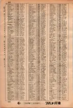 昭和34年3月1日現在大阪市50音別電話番号簿 0418ページのサムネイル