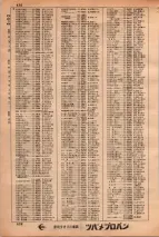 昭和34年3月1日現在大阪市50音別電話番号簿 0448ページのサムネイル