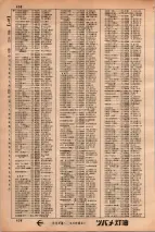 昭和34年3月1日現在大阪市50音別電話番号簿 0450ページのサムネイル