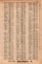 昭和34年3月1日現在大阪市50音別電話番号簿 0453ページのサムネイル